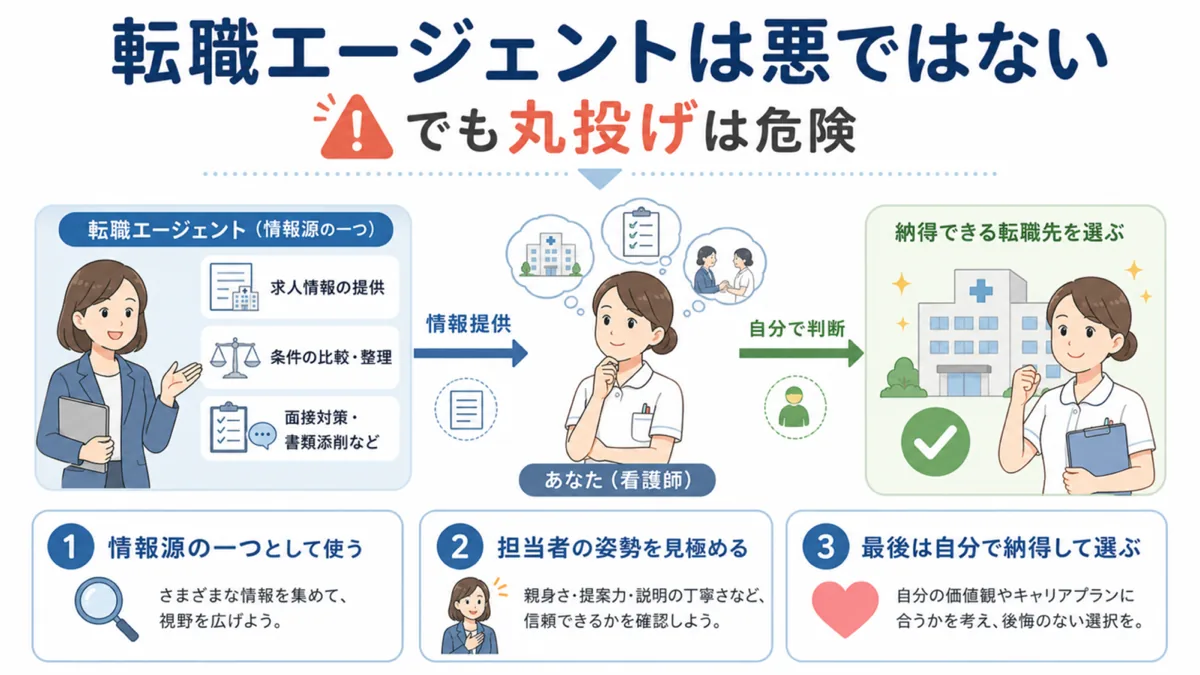 転職エージェントは悪ではないが丸投げは危険という結論を解説した図