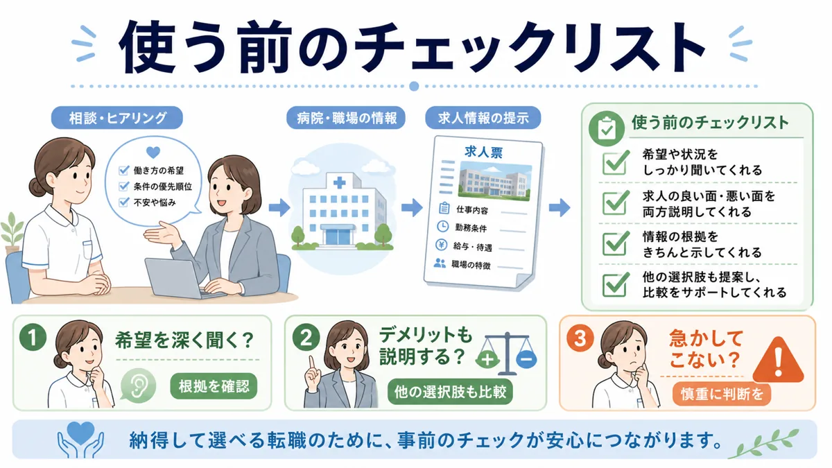 転職エージェントを使う前のチェックポイントを解説した図