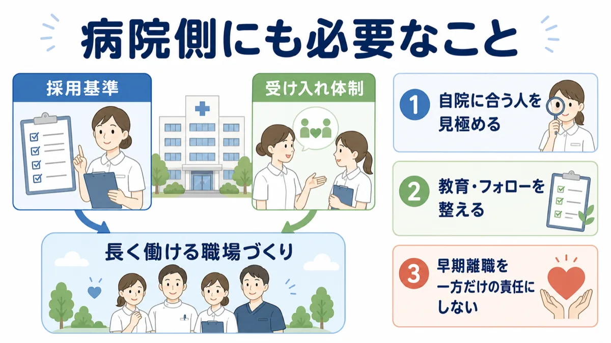 病院側にも採用基準と受け入れ体制が必要なことを解説した図