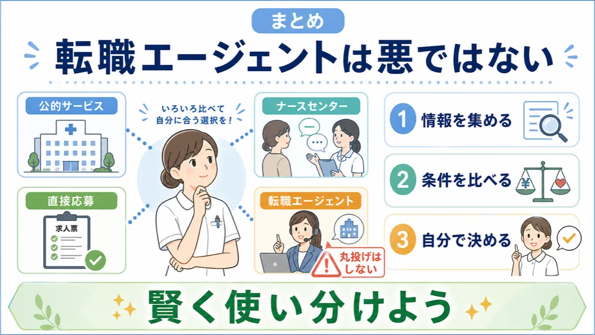 看護師が転職エージェントや公的サービスを賢く使い分けるまとめ図